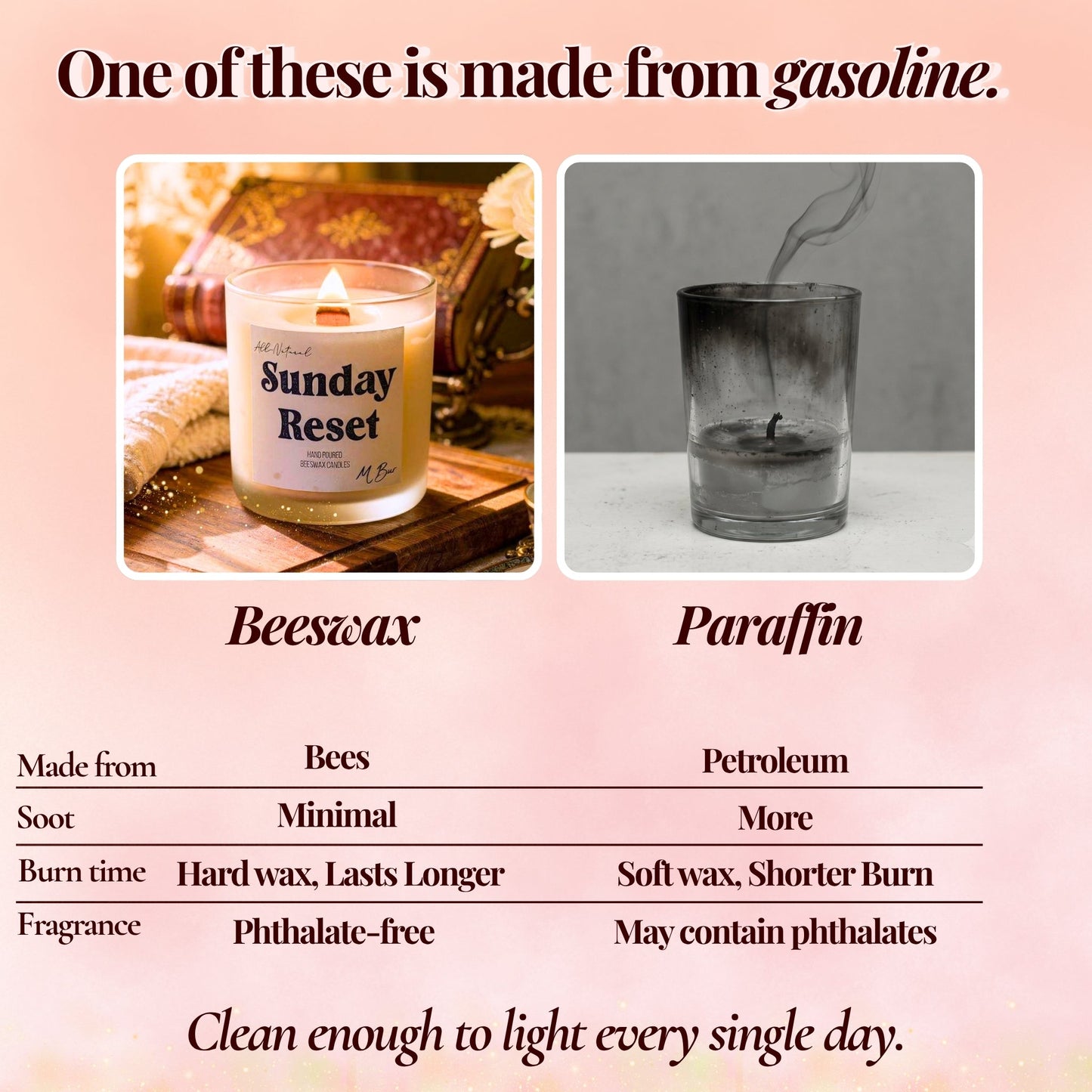 Sunday Reset Candle